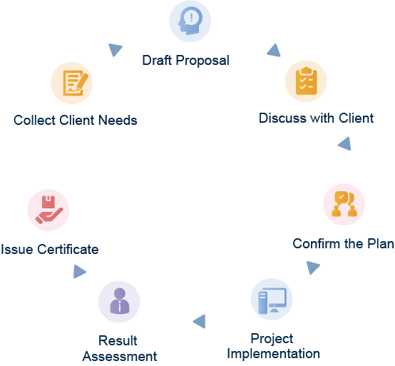 Service Process Diagram